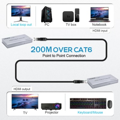 HDMI 200M KVM IP EXTENDER HDMI _ RS-KVMIP200M-4